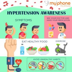 Hypertension Awareness - Featured Image